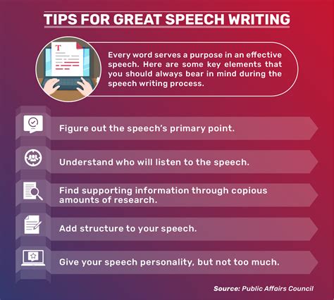 Speech Writing Tips